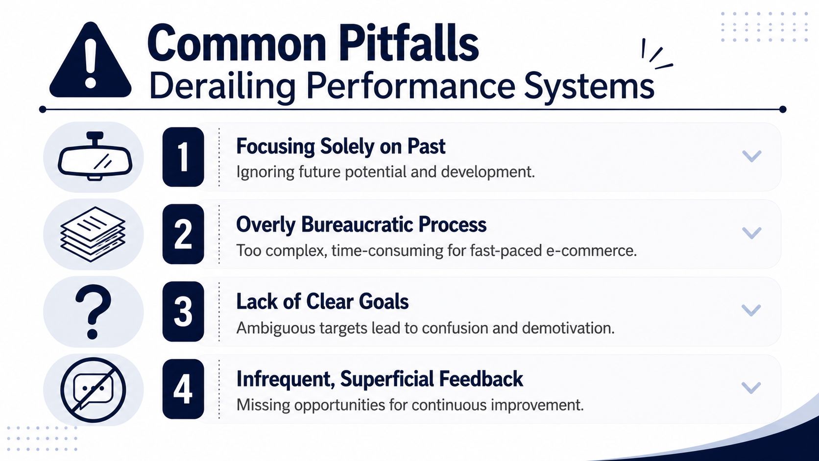 A list of four common pitfalls that derail performance management systems including ignoring potential, bureaucracy, unclear goals, and feedback.