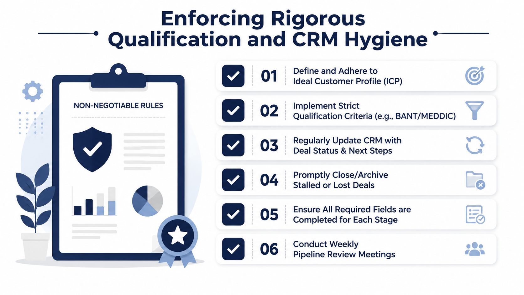 A professional infographic titled Enforcing Rigorous Qualification and CRM Hygiene featuring six non-negotiable sales process rules.
