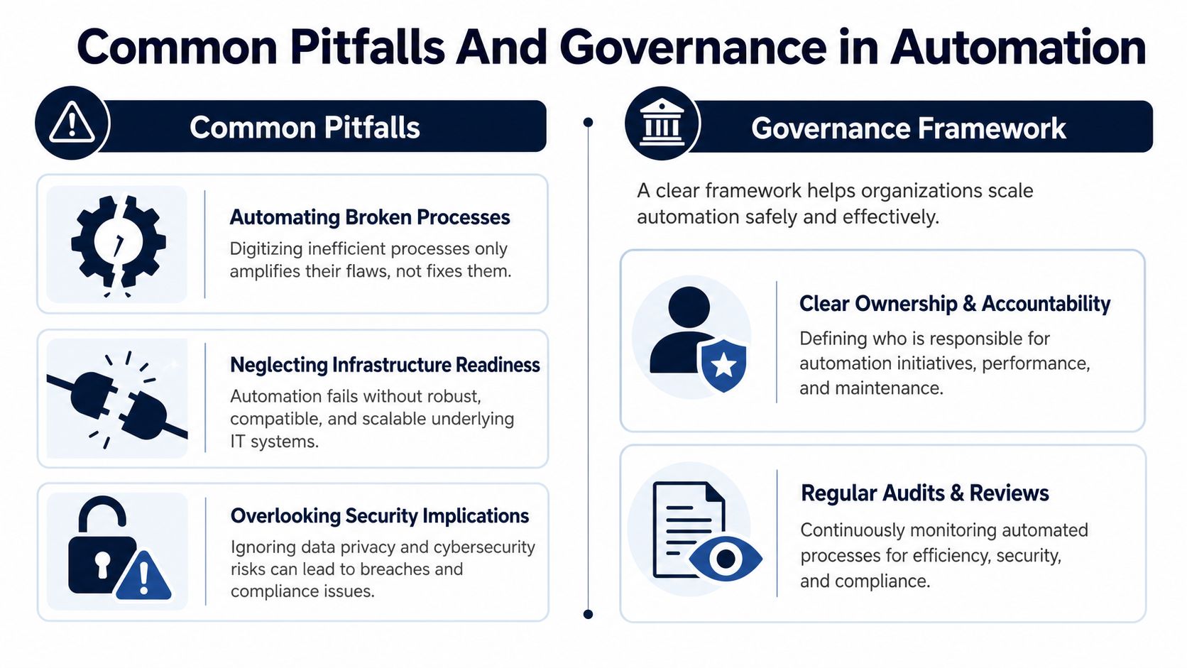 An infographic showing common pitfalls and governance frameworks for implementing business automation in an organization.