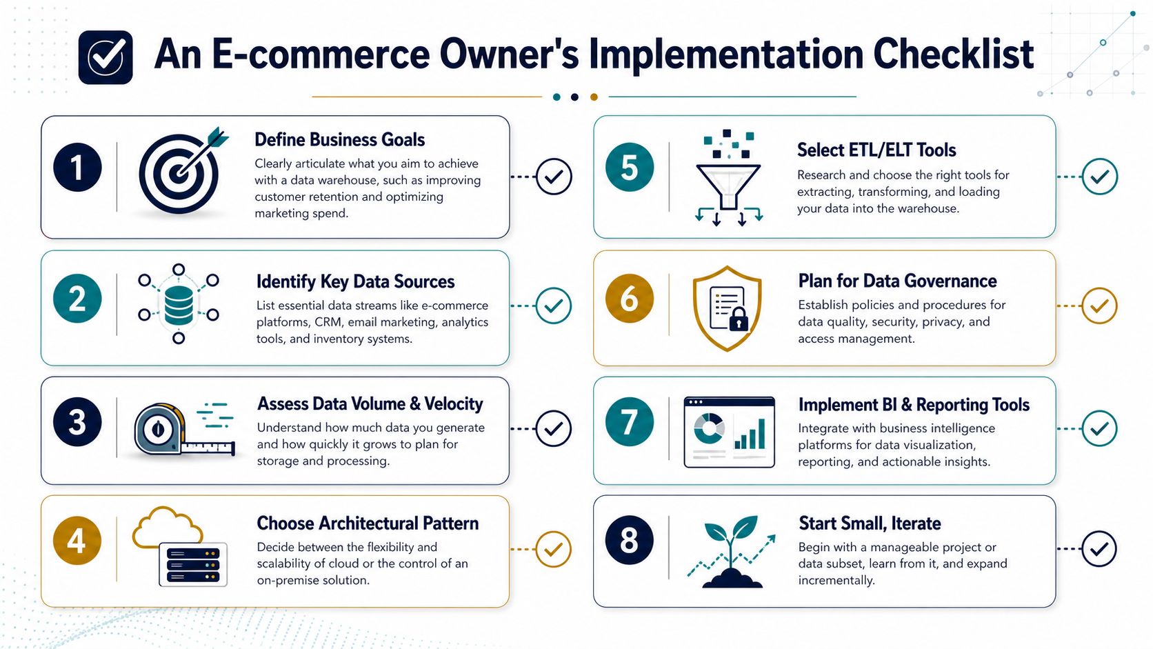 An eight-step implementation checklist for e-commerce owners building a data warehouse and analytics strategy.