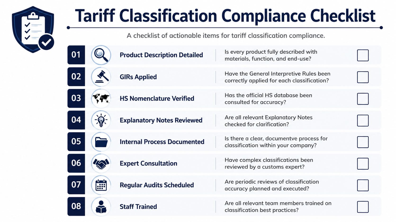 A structured checklist for ensuring tariff classification compliance in international trade and business operations.