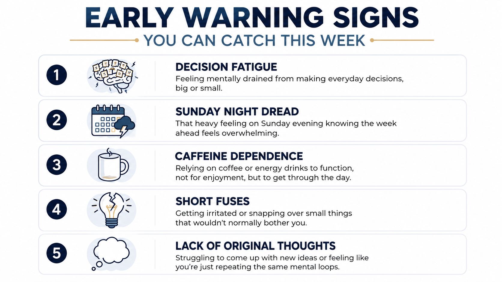 A list of five early warning signs of burnout including decision fatigue, dread, and caffeine dependence.