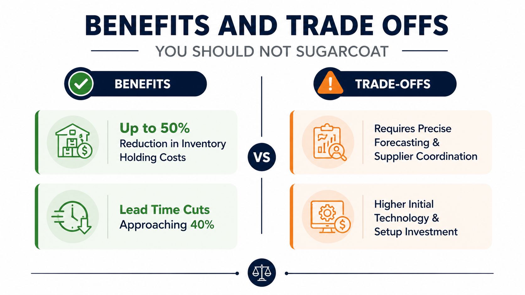 A comparison chart showing the benefits and trade-offs of implementing a supply chain logistics strategy.