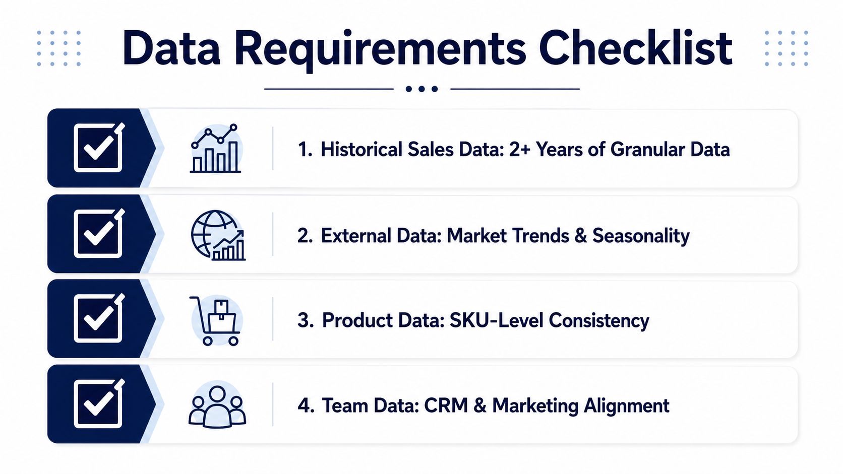 A checklist infographic titled Data Requirements Checklist, listing four essential data categories for sales and marketing analytics.