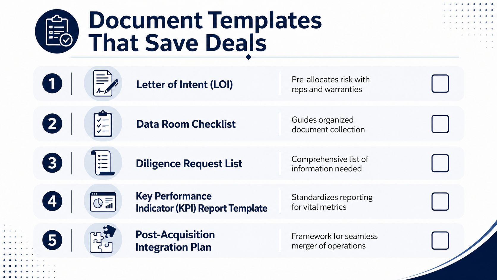 An infographic titled Document Templates That Save Deals listing five essential business documents for mergers and acquisitions.