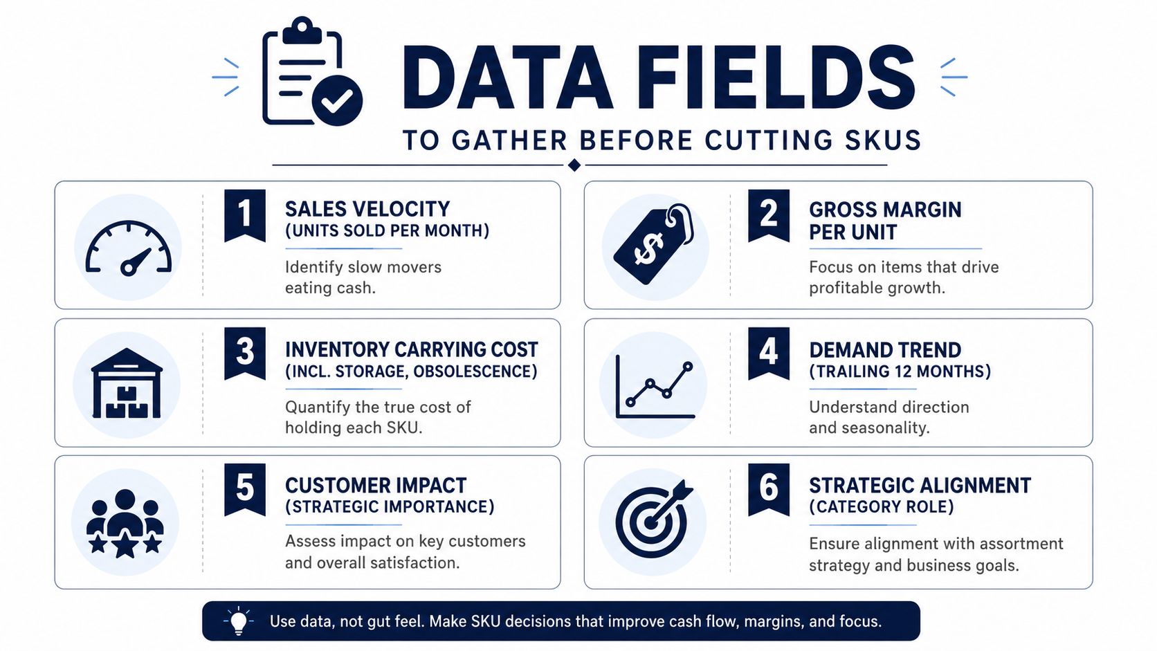 A data fields infographic listing six key metrics to analyze before performing sku rationalization for business inventory.