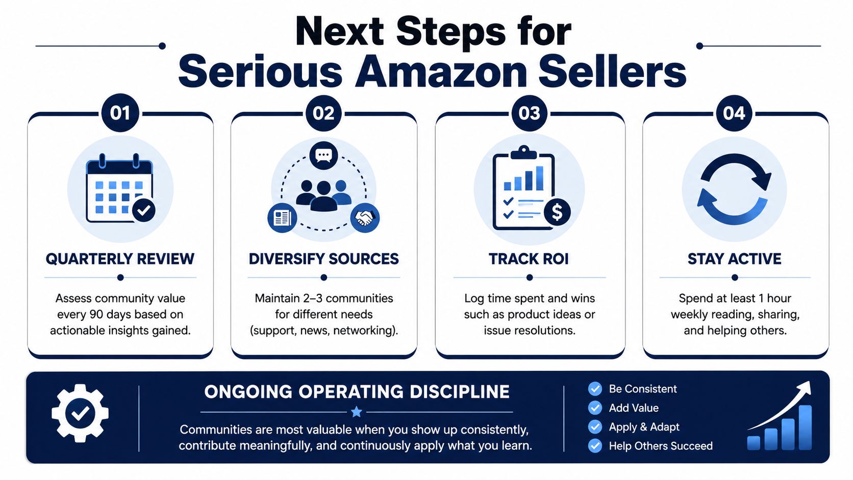 An infographic titled Next Steps for Serious Amazon Sellers featuring four steps to improve community participation.