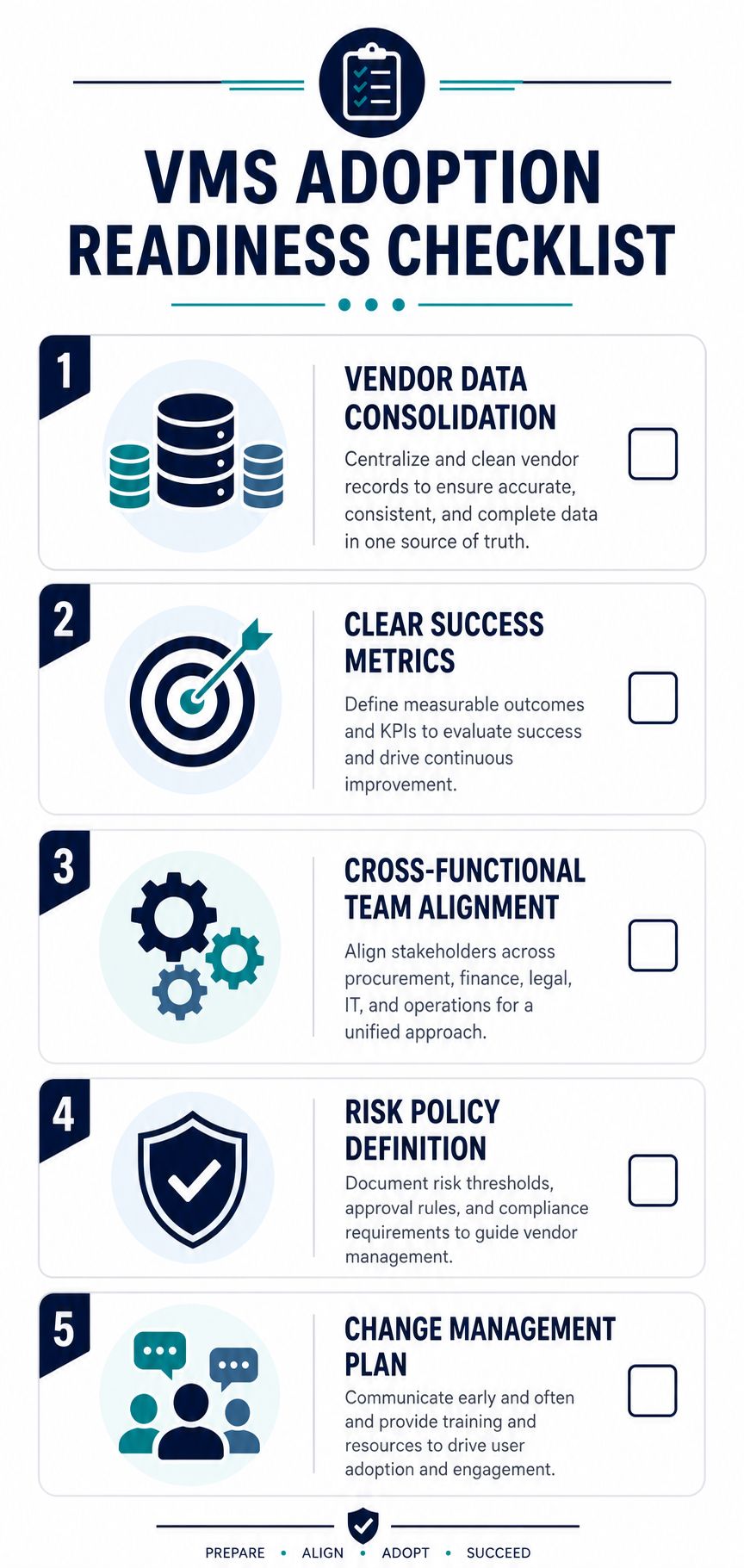A VMS adoption readiness checklist featuring five essential steps for successfully implementing a vendor management system.