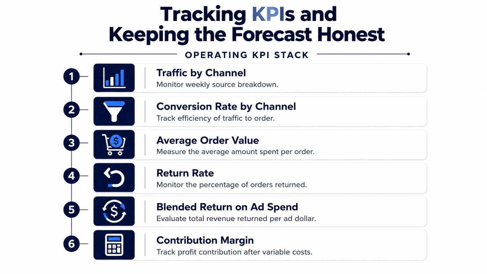 A diagram listing six essential operating KPIs for tracking business performance and forecasting revenue accurately.