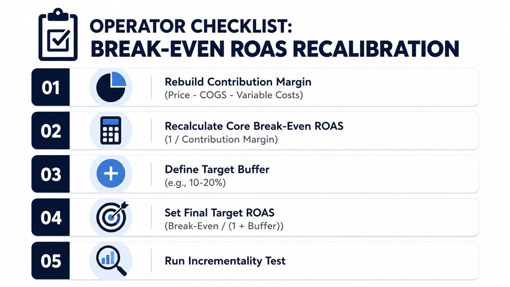 An infographic checklist for operators to recalibrate their break-even return on ad spend through five steps.