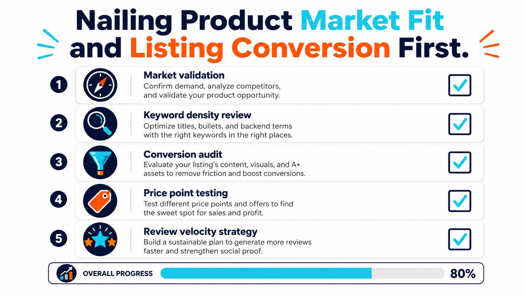 A checklist of five steps to nail product market fit and listing conversion for Amazon sellers.