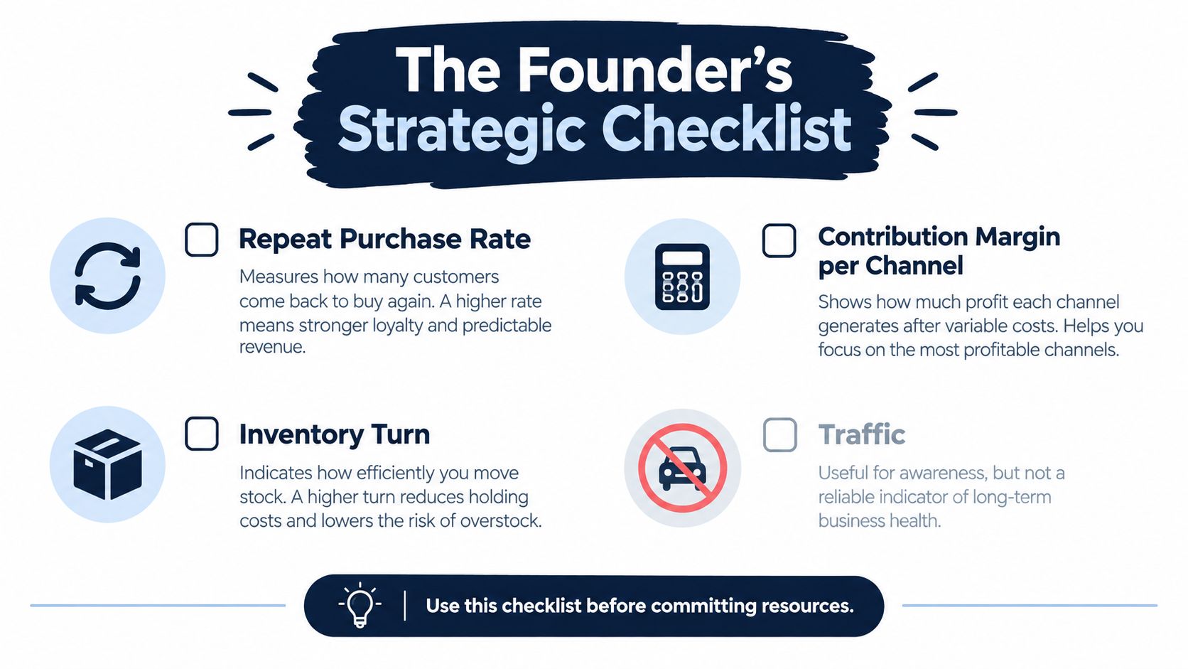 A strategic checklist infographic for founders highlighting key e-commerce metrics like purchase rates, inventory, and profit channels.