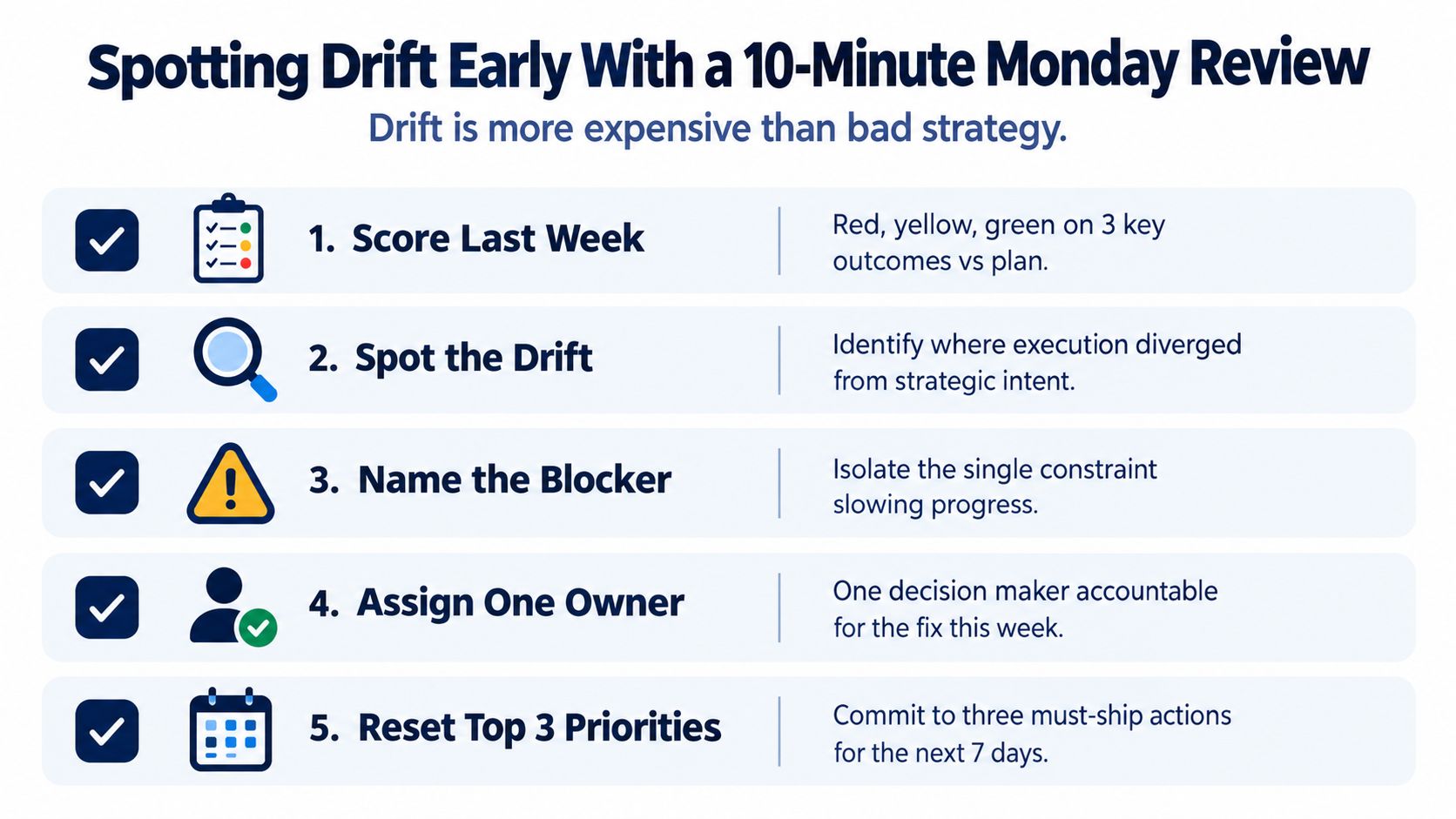 A five-step strategy to execution framework displayed as a checklist to prevent organizational drift.