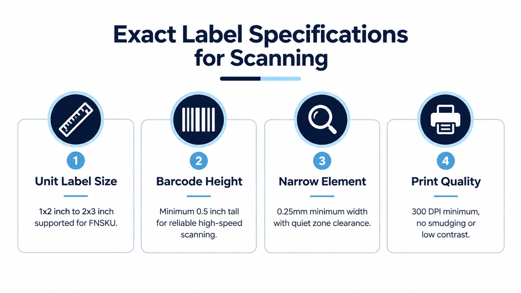 A graphic showing four critical specifications for printable scanning labels including size, height, width, and quality requirements.