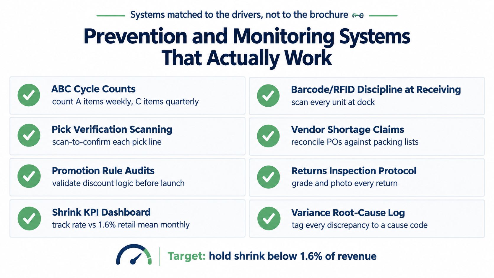 A list of eight effective prevention and monitoring systems to help reduce inventory shrinkage in retail.