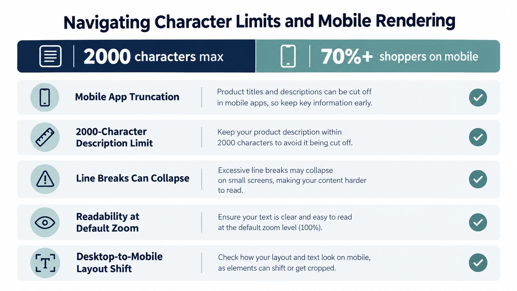 An infographic titled Navigating Character Limits and Mobile Rendering providing tips for optimizing product descriptions on mobile.