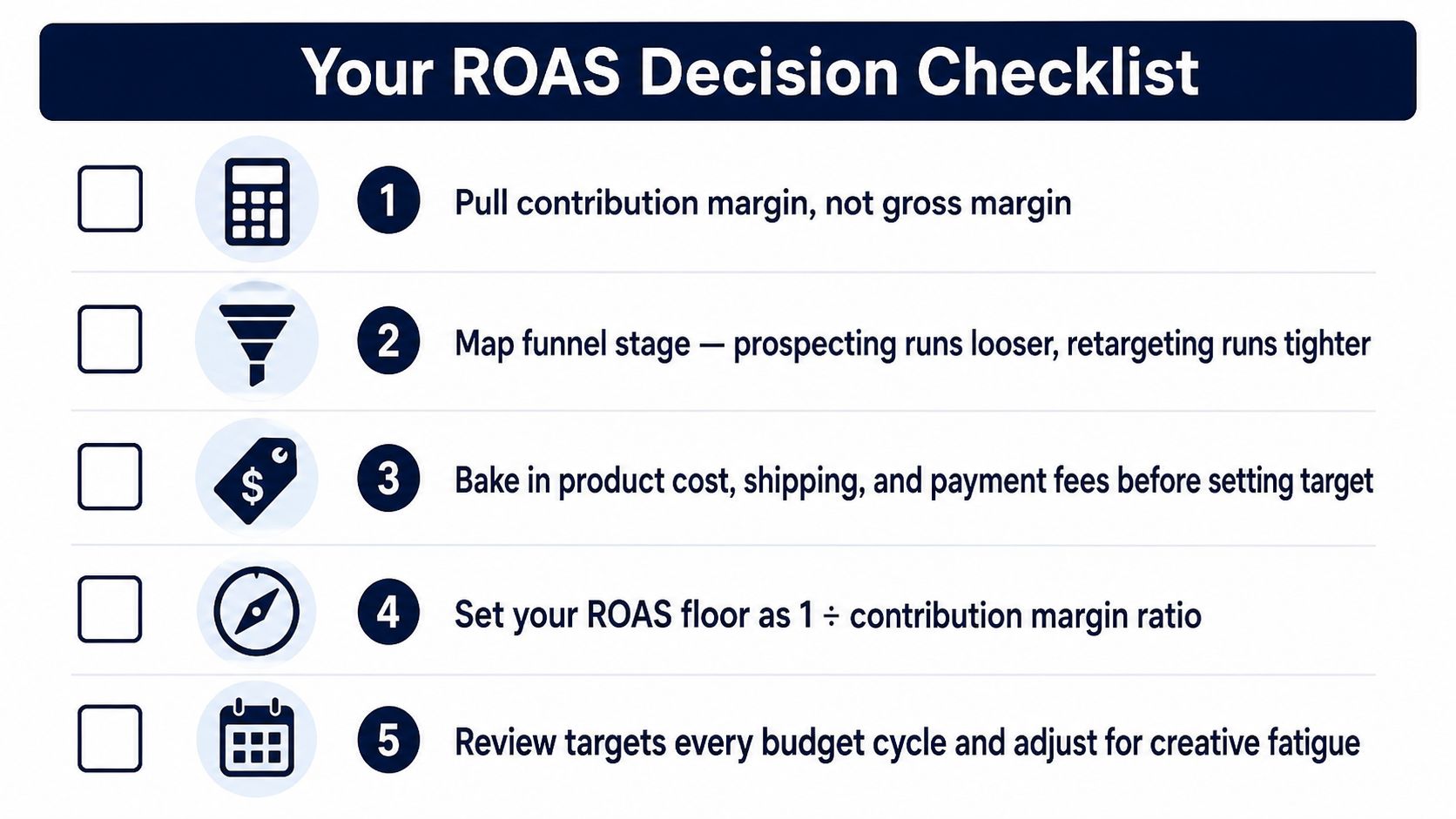A checklist showing five strategic steps for businesses to determine their ideal Return on Ad Spend targets.