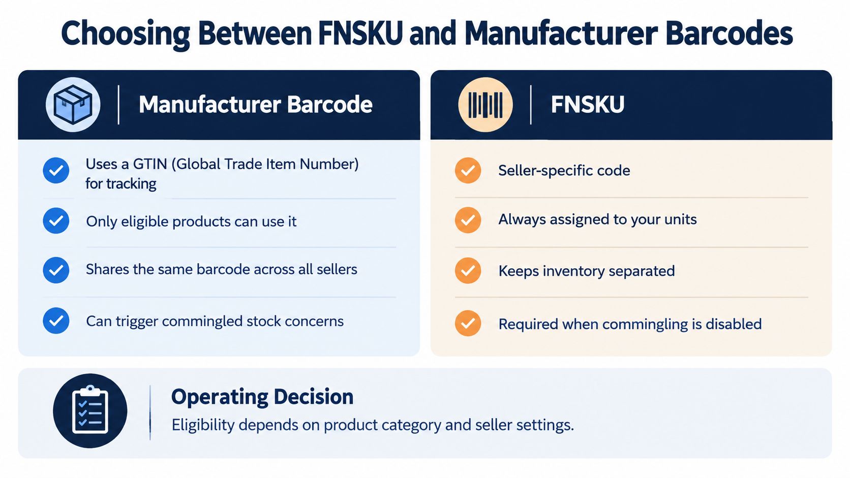 A comparison chart outlining the key differences between Amazon FNSKU and manufacturer barcodes for inventory management.