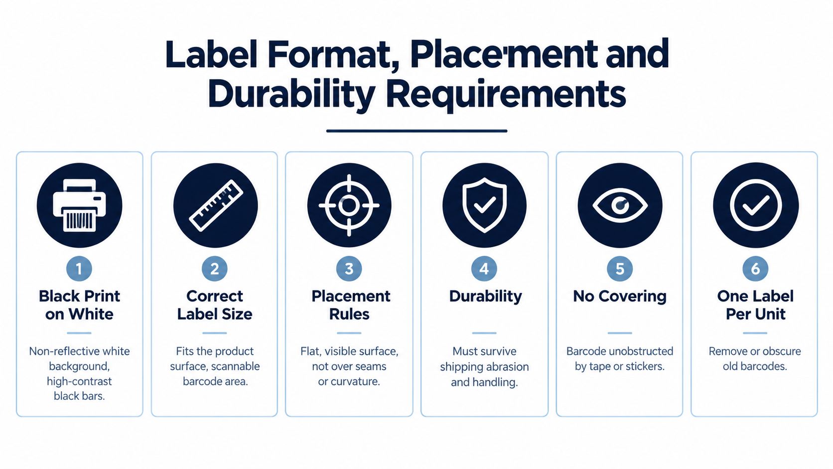 An infographic detailing six essential Amazon FNSKU label requirements for professional product packaging and scanning.