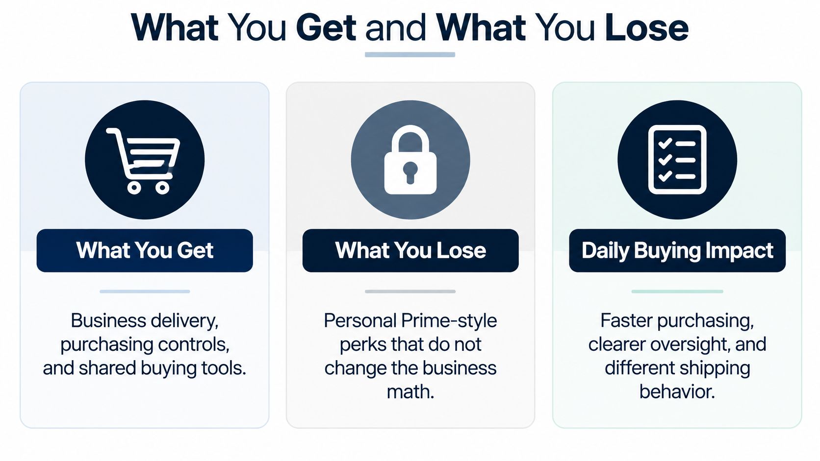 A comparison chart outlining the business benefits, limitations, and operational impacts of transitioning to Amazon Business.