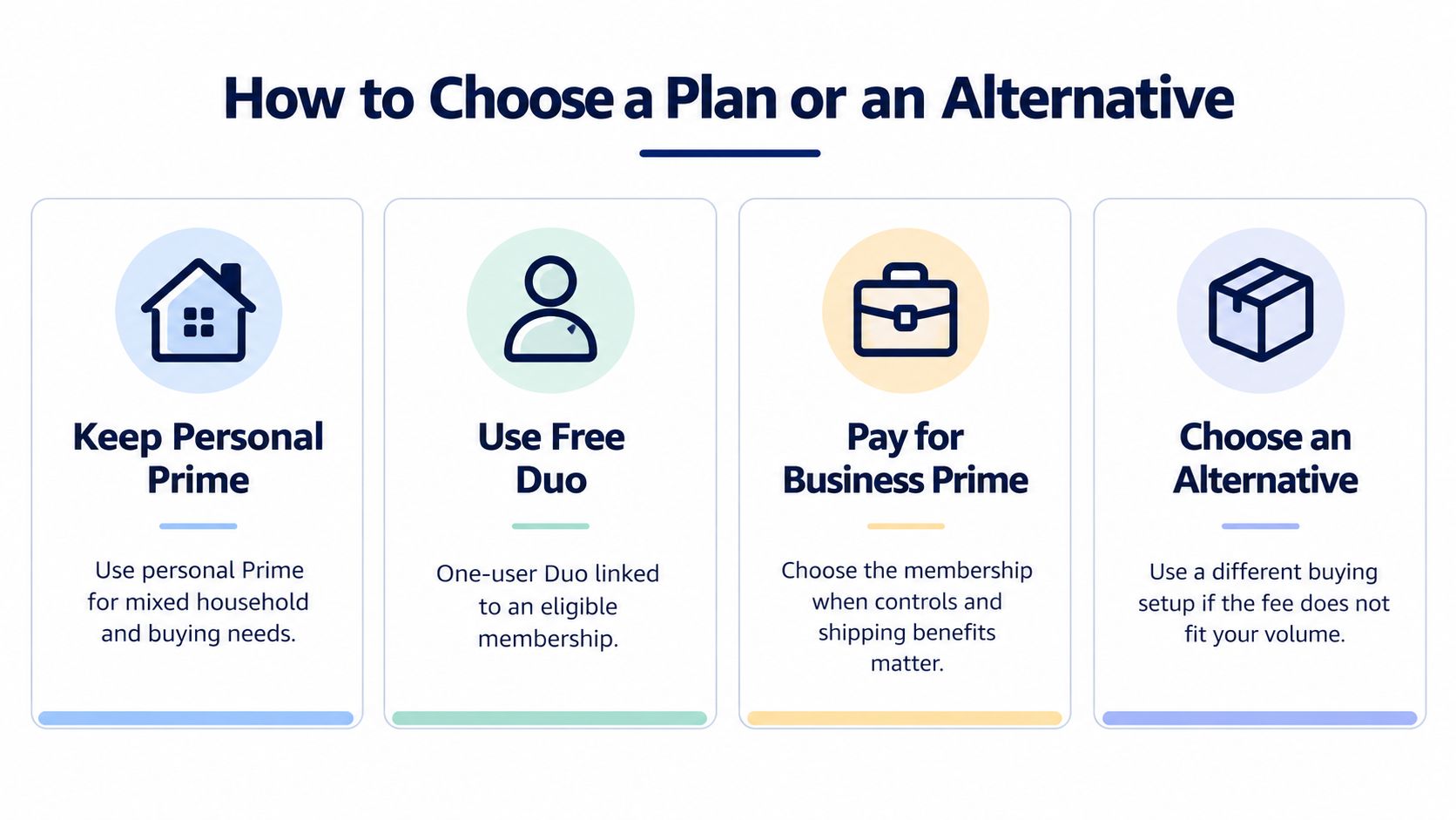 A guide explaining how to choose between personal Prime, free Duo, Business Prime, or an alternative option.