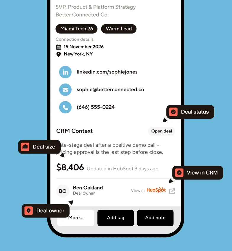 Mobile screen displaying a CRM contact profile for a person with the title 'SVP, Product & Platform Strategy' at Better Connected Co. Tags show 'Miami Tech 26' and 'Warm Lead.' Connection details include a date '15 November 2026,' location 'New York, NY,' LinkedIn URL, email sophie@betterconnected.co, and phone number (646) 555-0224. CRM context mentions a late-stage deal valued at $8,406, updated in HubSpot three days ago, noting the deal status as 'Open deal.' The deal owner is Ben Oakland with an option to view the deal in HubSpot. Buttons for 'More,' 'Add tag,' and 'Add note' are visible at the bottom.