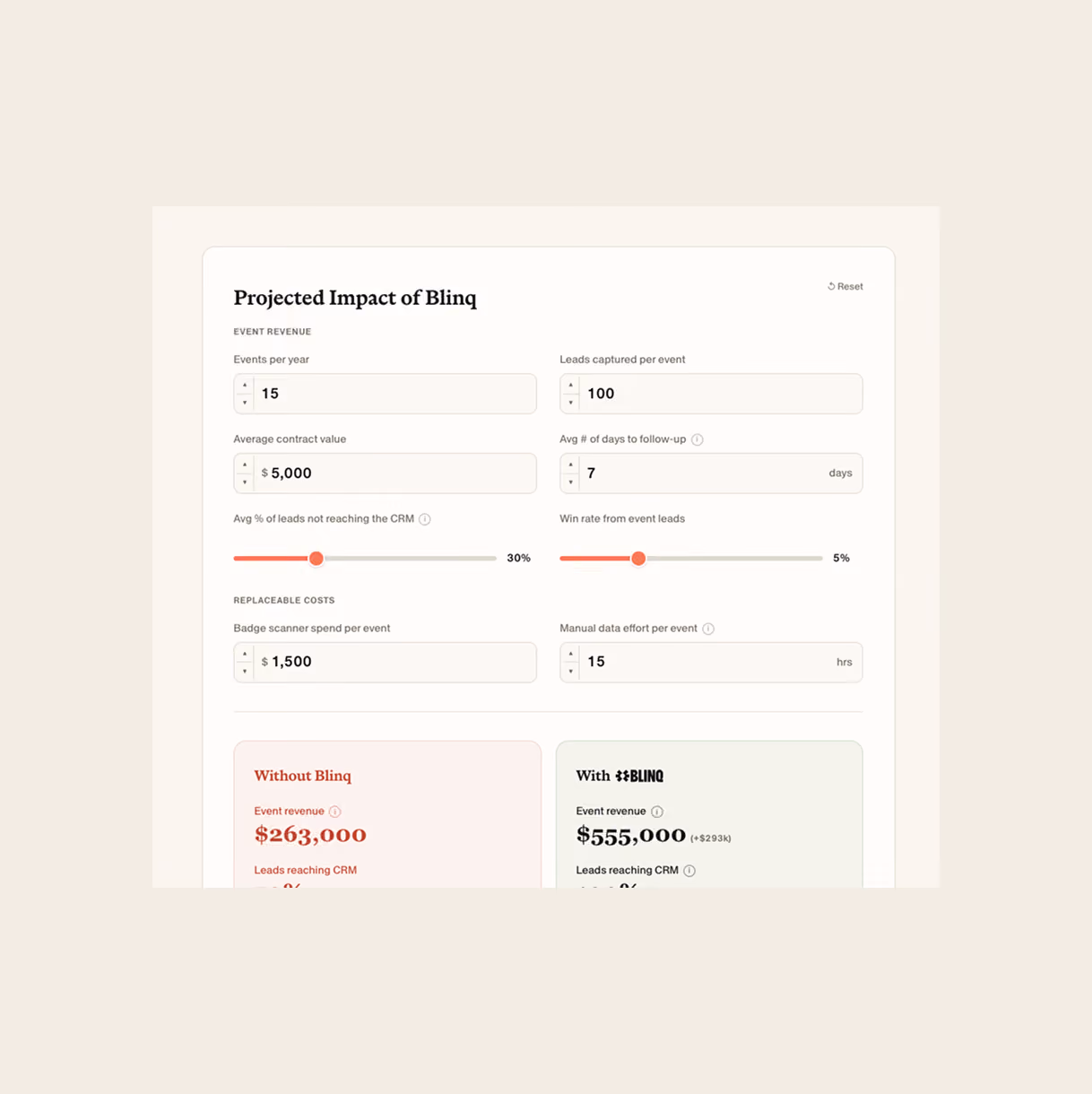 A projected impact calculator for Blinq showing event revenue inputs such as 15 events per year, 100 leads captured per event, $5,000 average contract value, 7 days average follow-up, 30% average leads not reaching CRM, 5% win rate from event leads, $1,500 badge scanner spend per event, and 15 hours manual data effort per event. It compares revenue without Blinq at $263,000 and with Blinq at $555,000.