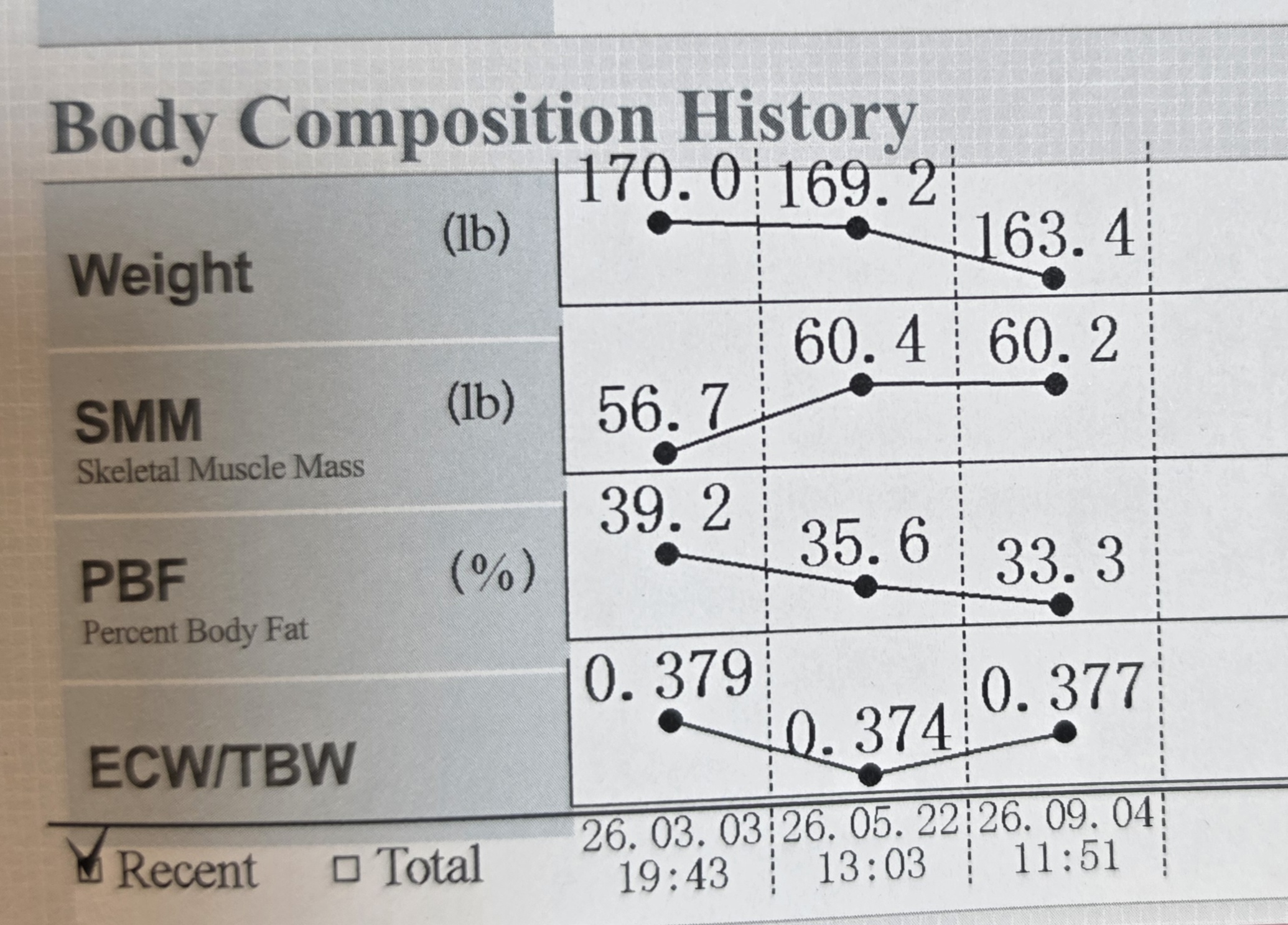 Weight Loss in Oak Park, IL: Why CrossFit and Personal Training Work When Everything Else Has Not
