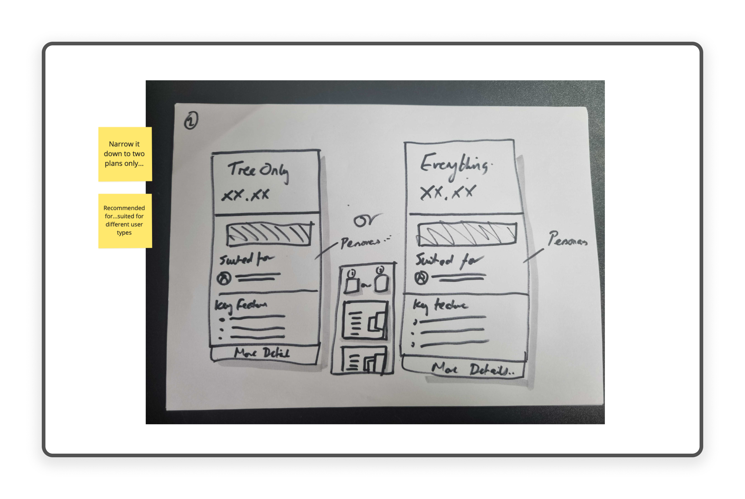 Screen showing the selection that the client can select from to be notified of.