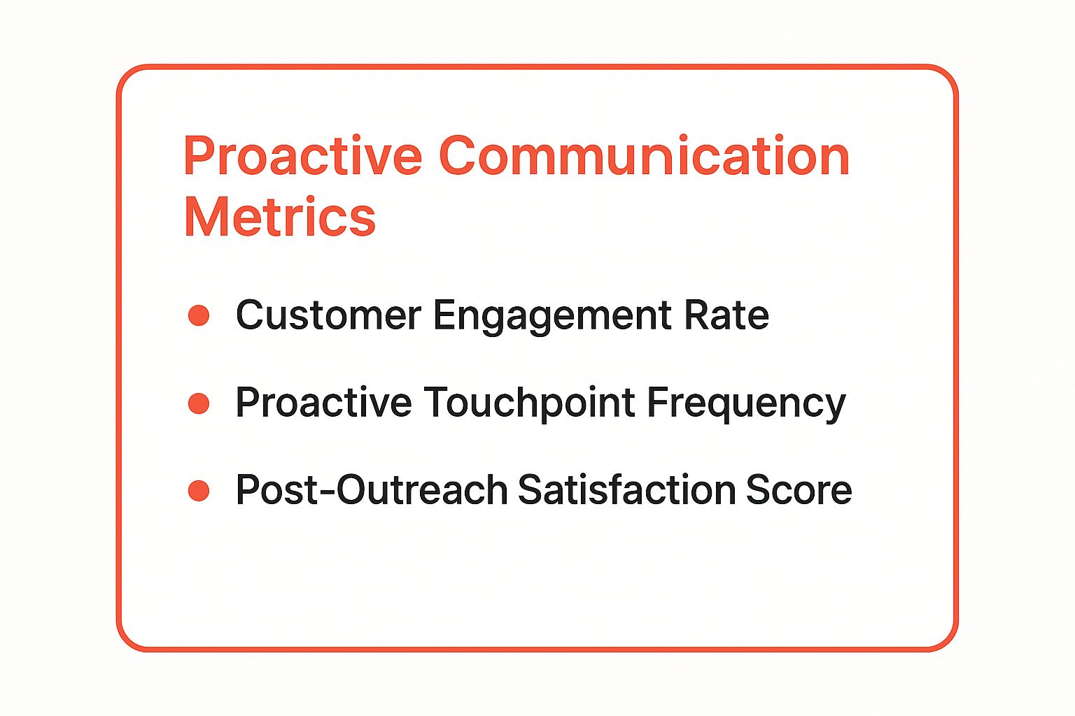 Infographic showing key data about 1. Master Proactive Communication: The Art of Anticipating Client Needs