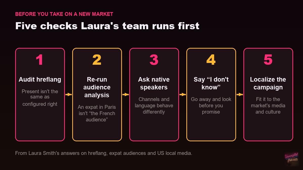 Five checks Laura's team runs before taking on a new market: audit hreflang, re-run audience analysis, ask native speakers, say I don't know, and localise the campaign
