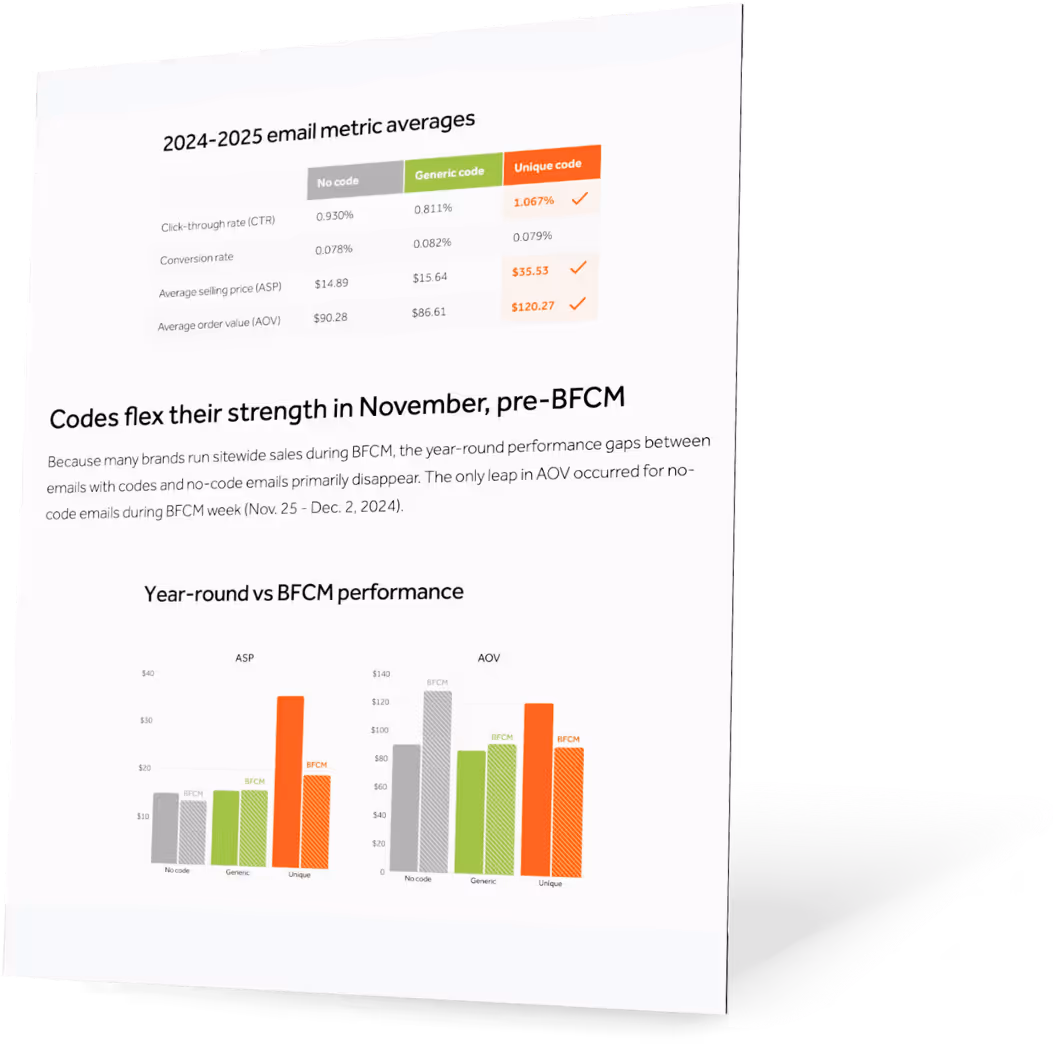 2025 email discount code report: What drives conversions for Shopify brands