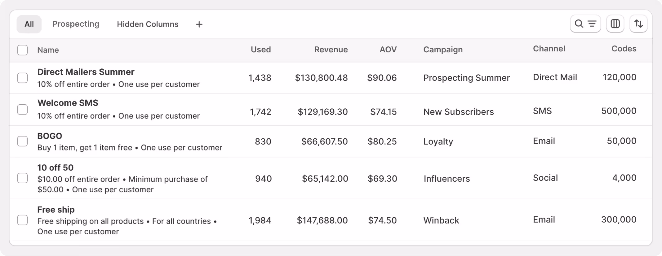 View discount code revenue, redemptions, AOV, marketing sources and much more using Bulk Discount Code Bot in Shopify