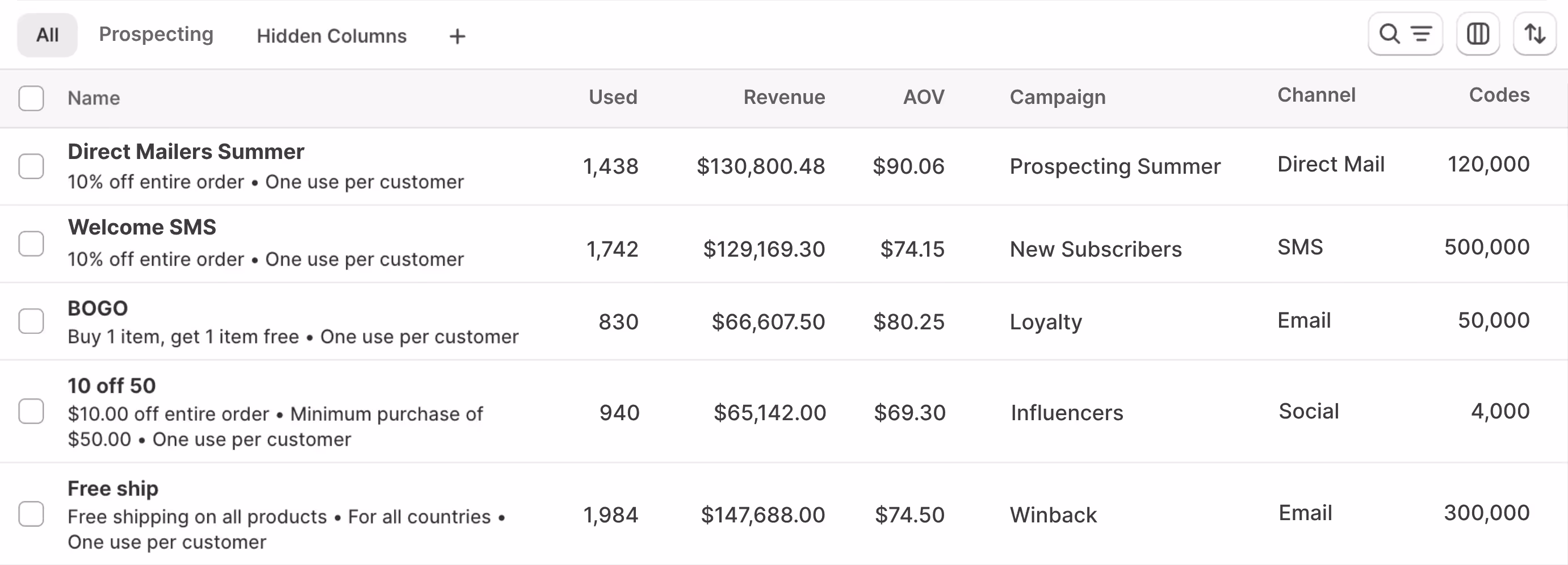 Analyze revenue, redemptions, and AOV for every discount set you generate in Bulk Discount Code Bot