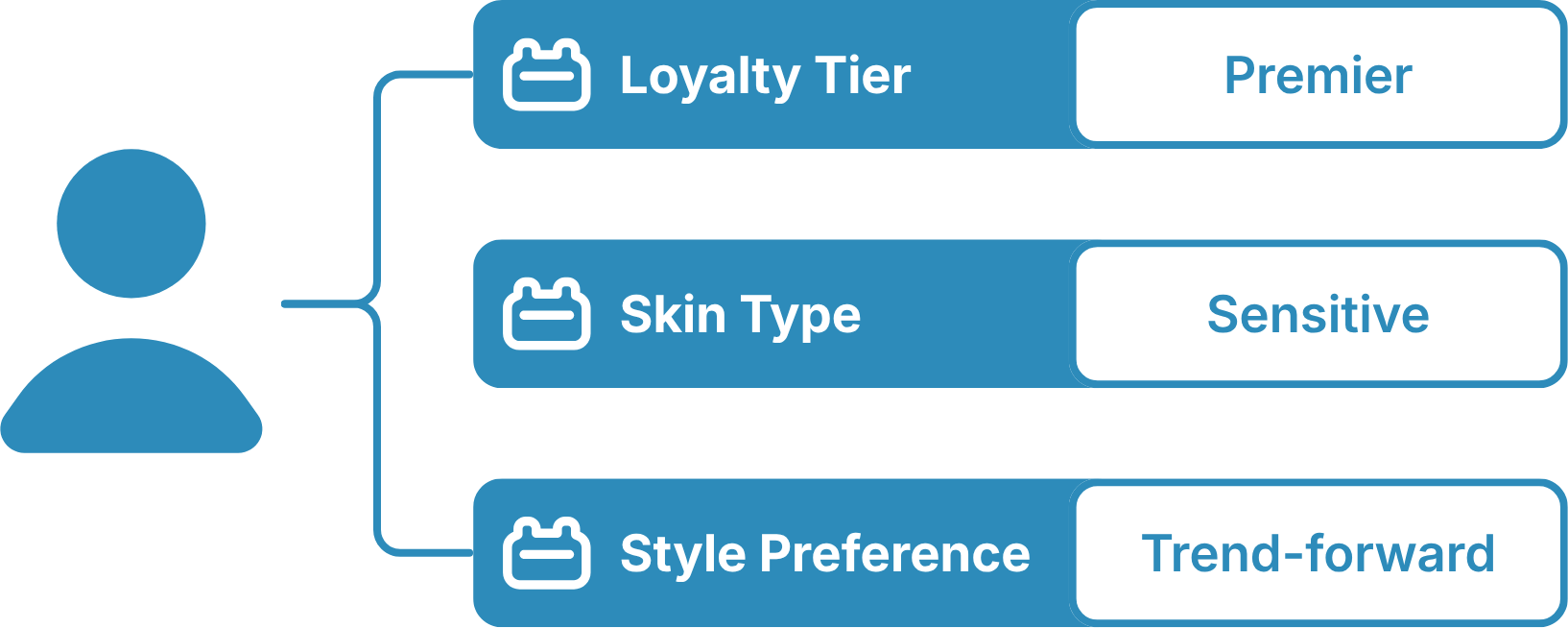 Customer Data Metafields for Personalization