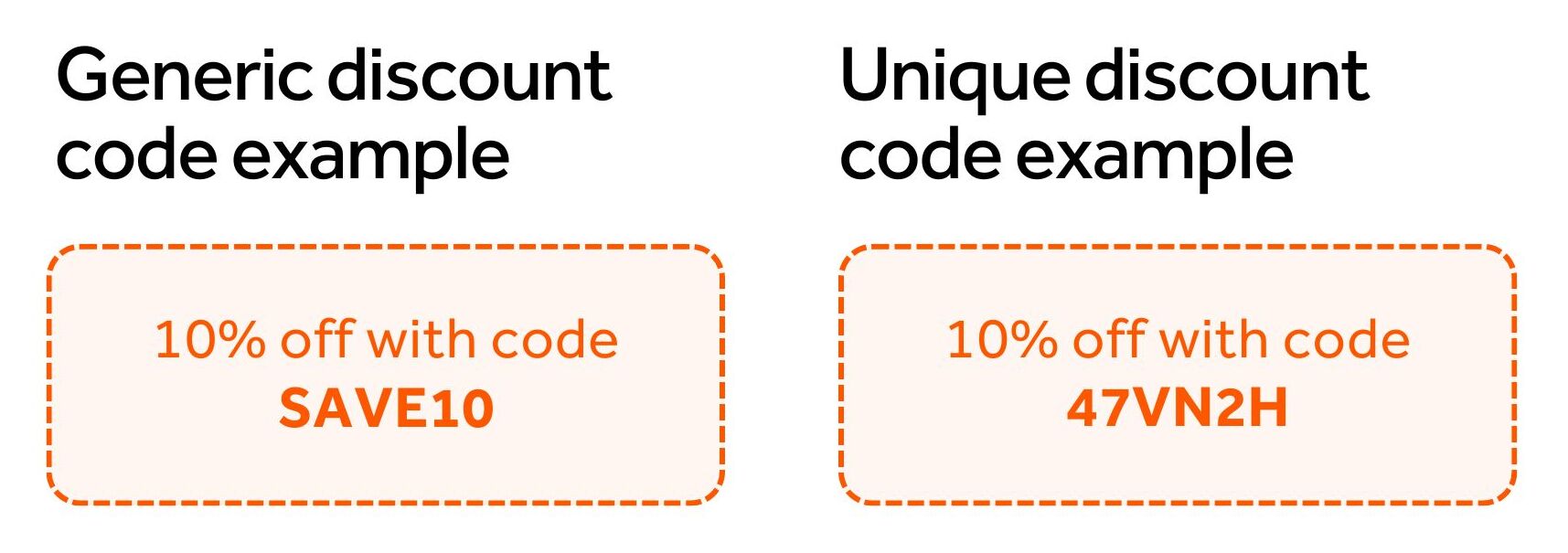 shows generic discount code example (save10) versus unique discount code example (47VN2H)
