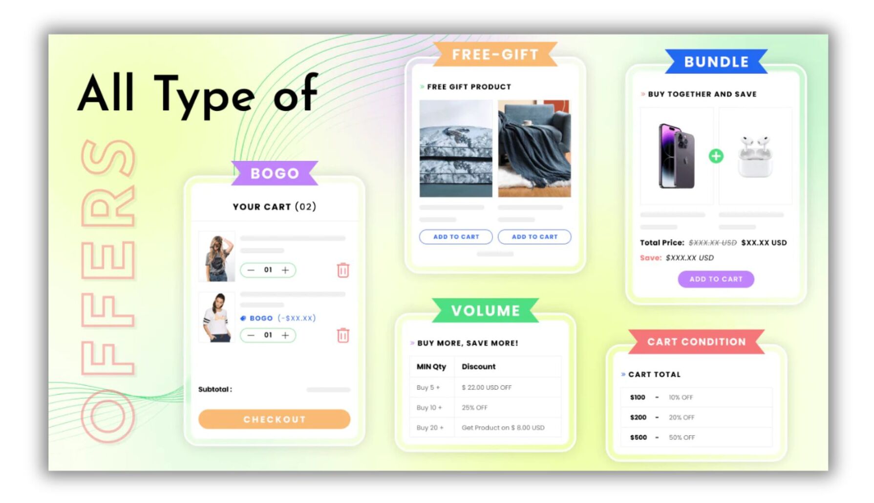 Promotional graphic for AIOD (All-in-One Discount) showing examples of discount types under the heading “All Type of Offers.” The layout features colorful cards labeled BOGO, Free-Gift, Bundle, Volume, and Cart Condition. Examples include buy-one-get-one offers, free gift products, bundle savings, tiered volume discounts, and cart total-based discounts, illustrating the app’s versatility in creating multiple promotion types.