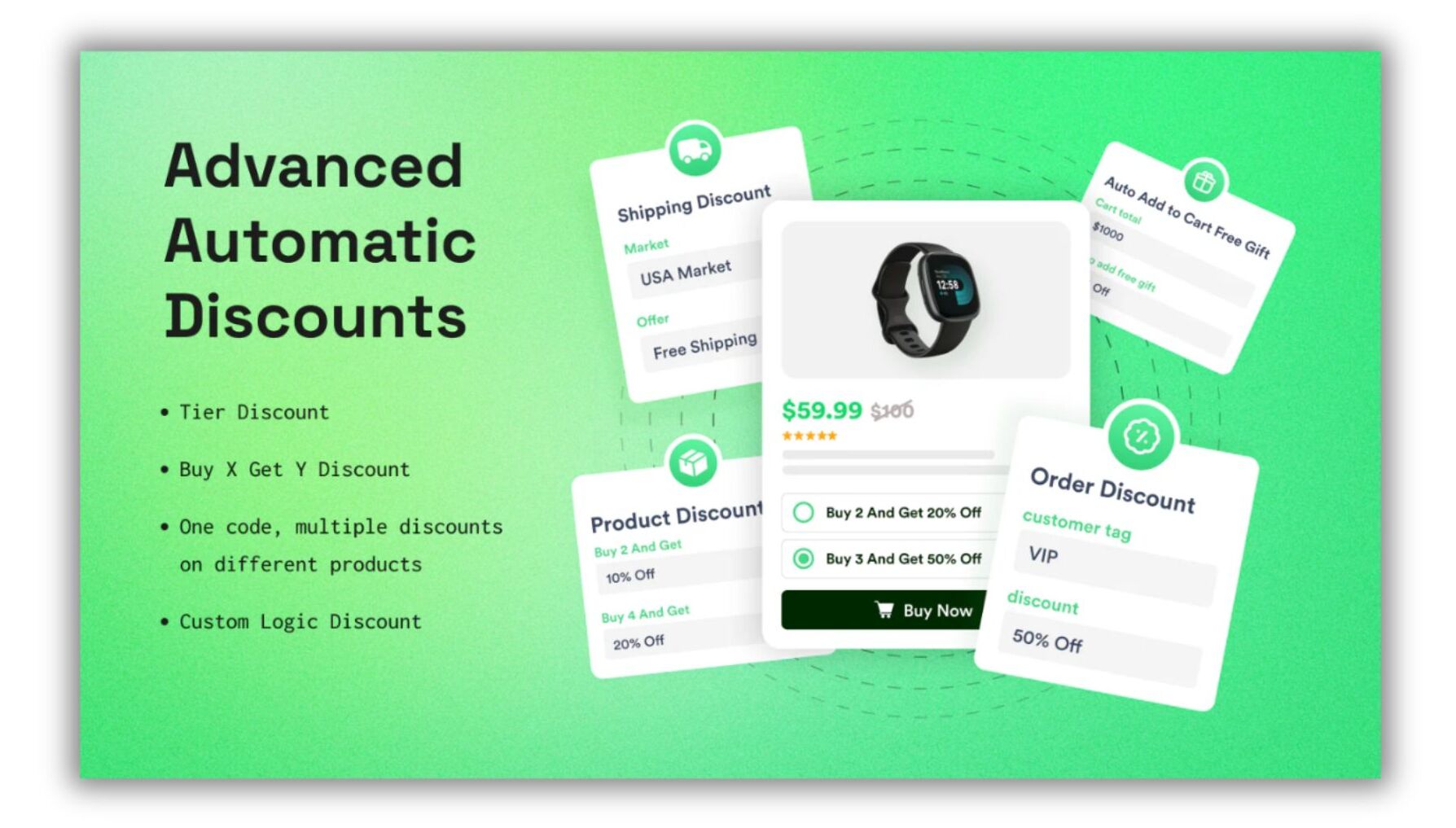 Promotional graphic for Advanced Automatic Discounts featuring a green background with text highlighting key features: Tier Discount, Buy X Get Y Discount, one code applying multiple discounts across products, and Custom Logic Discount. The design includes sample discount cards for shipping, product, order, and free gift offers, with a smartwatch example showing “Buy 2 and get 20% off” and “Buy 3 and get 50% off.”