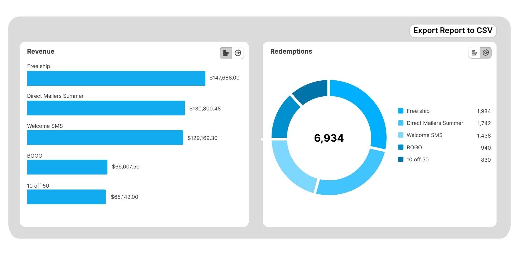 screenshot within bulk discount code bot showing revenue and redemption reporting