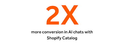 image showing 2x more conversion in AI chats with Shopify Catalog