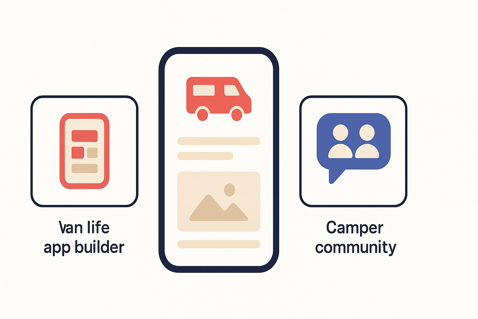 van conversion and camper living app