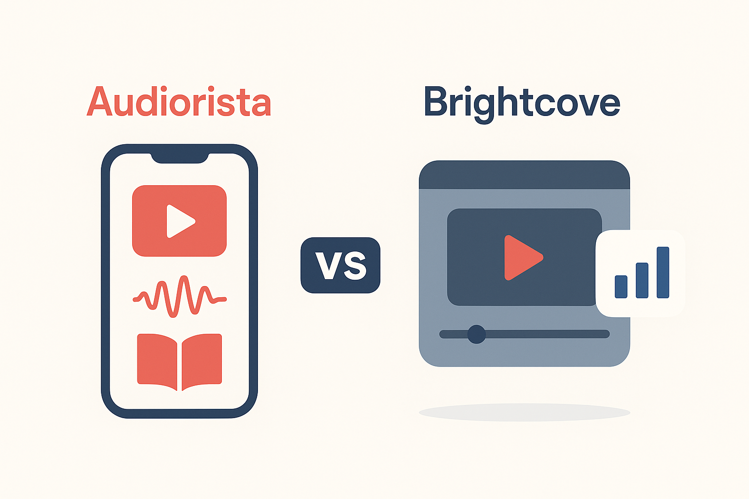 Audiorista vs Brightcove