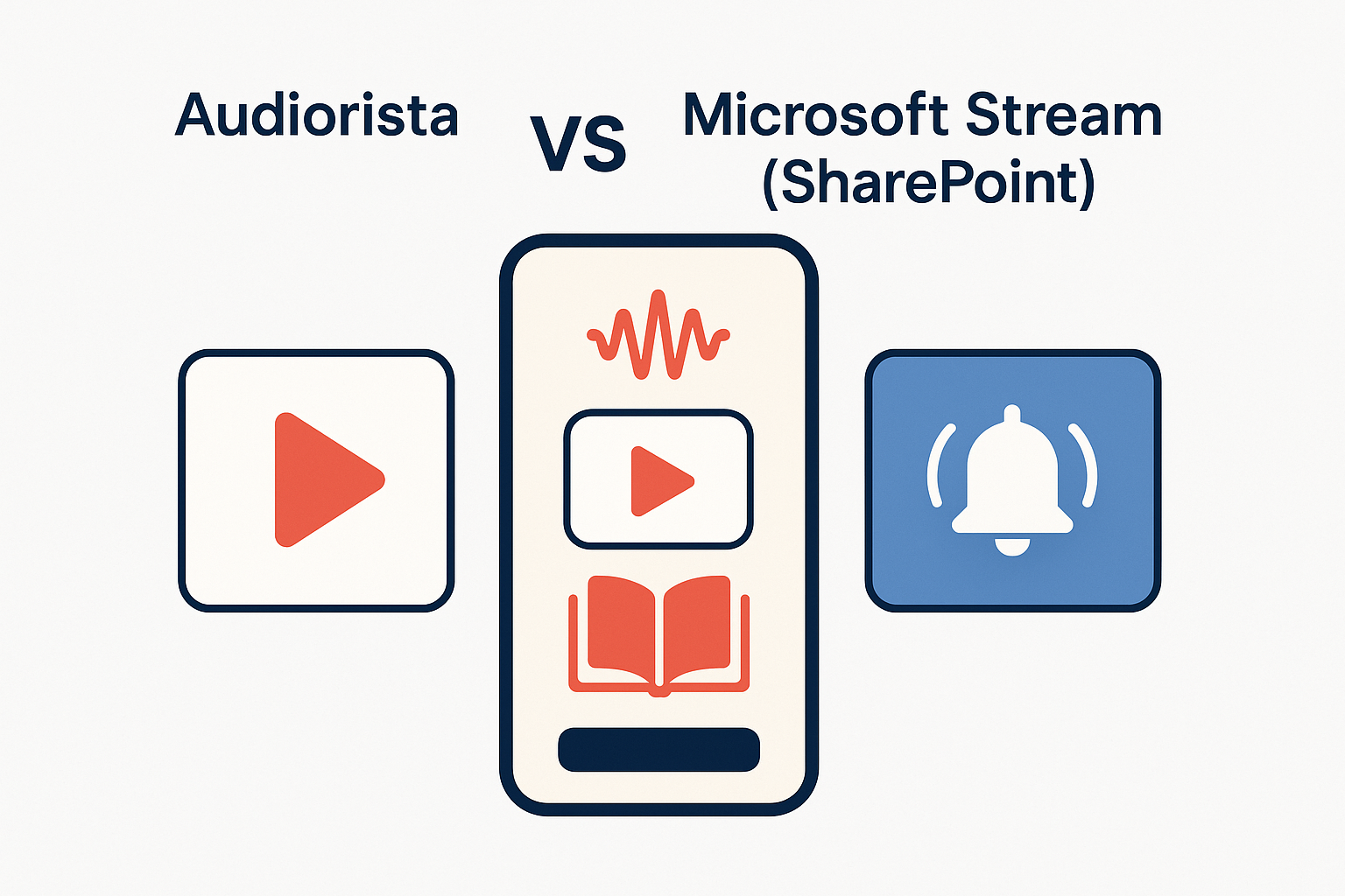 Audiorista vs Microsoft Stream (SharePoint)