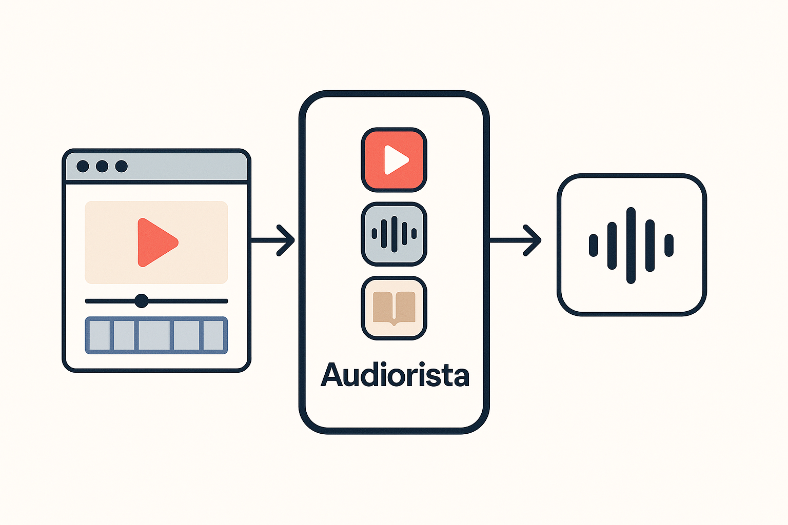 Audiorista vs Filmora