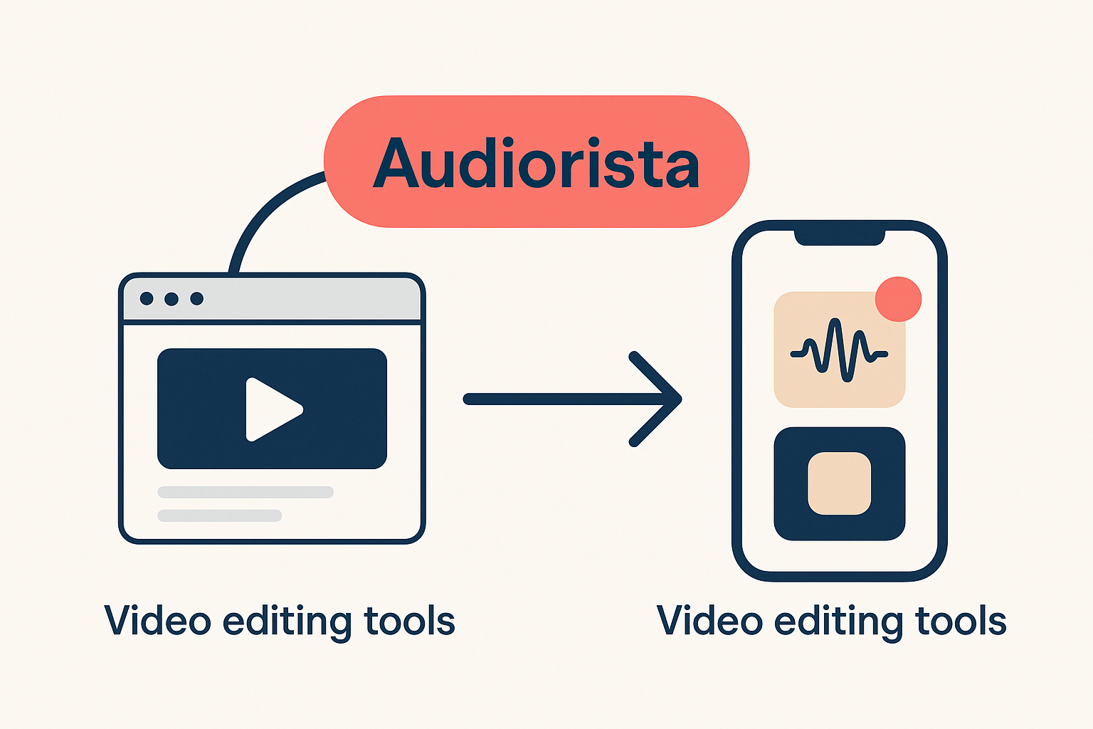 Audiorista vs Kapwing
