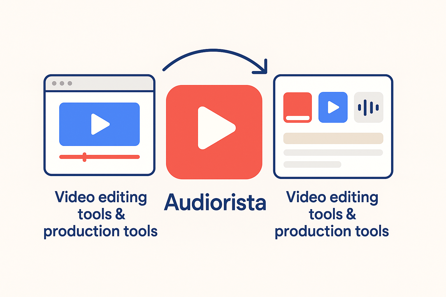 Audiorista vs Wisecut