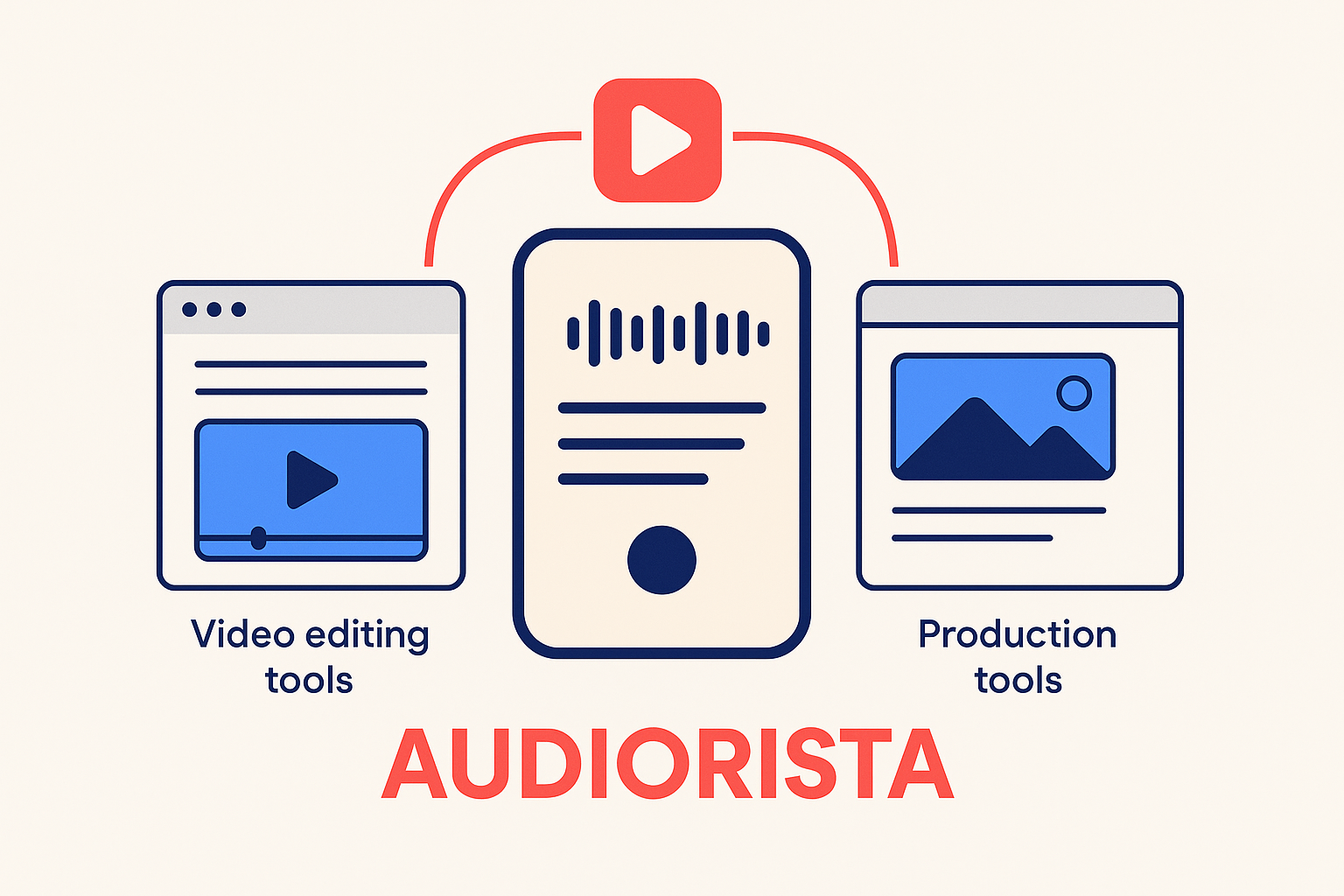 Audiorista vs Renderforest