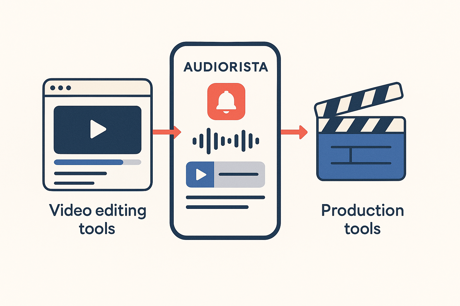 Audiorista vs Rephrase.ai