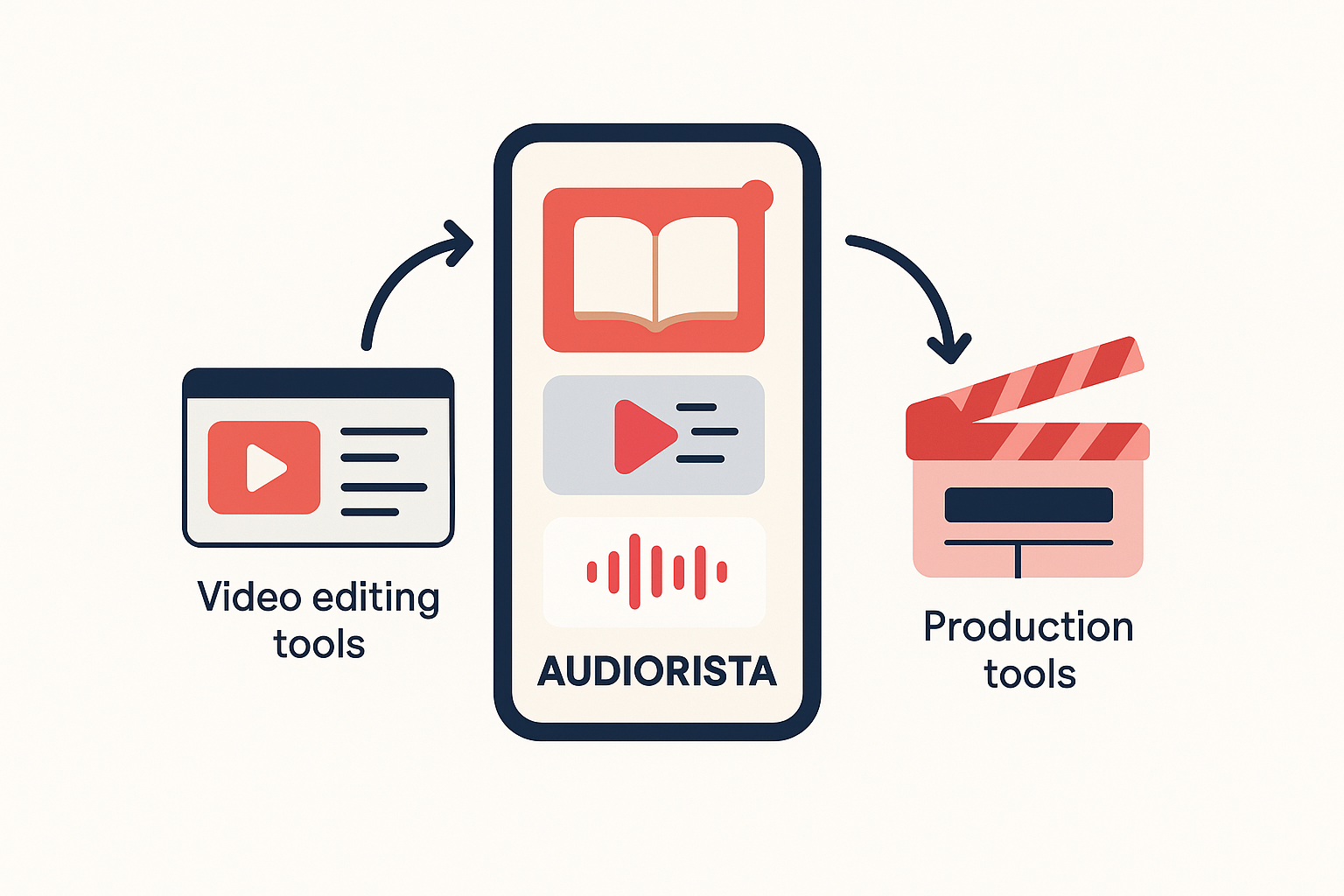 Audiorista vs DeepBrain AI