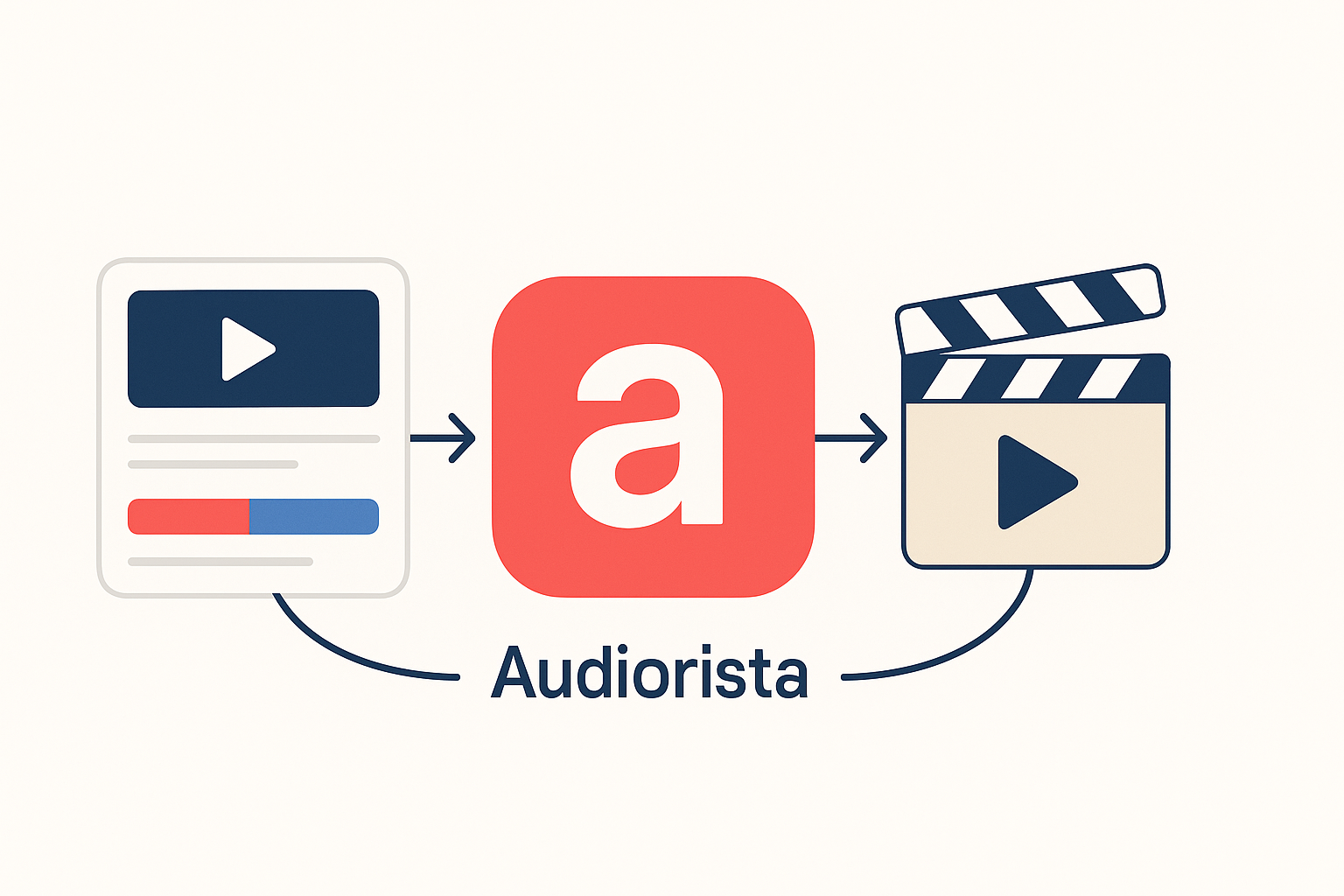 Audiorista vs Runway Gen-2